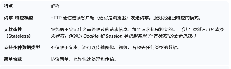 HTTP核心特点 image.png