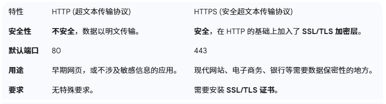 HTTP 与 HTTPS比较 image.png