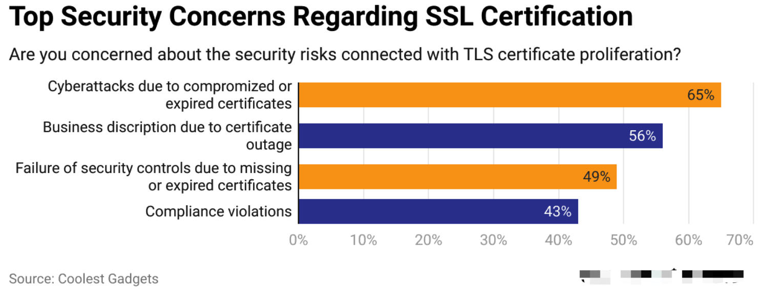 SSL 常规统计 image
