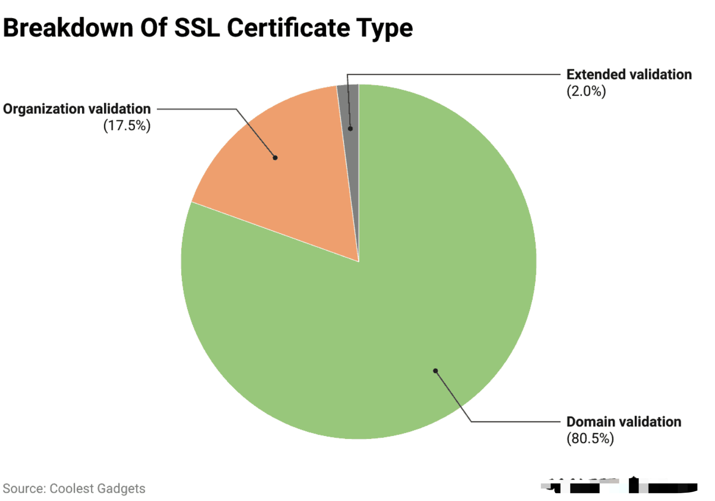 SSL 证书类型 image.png