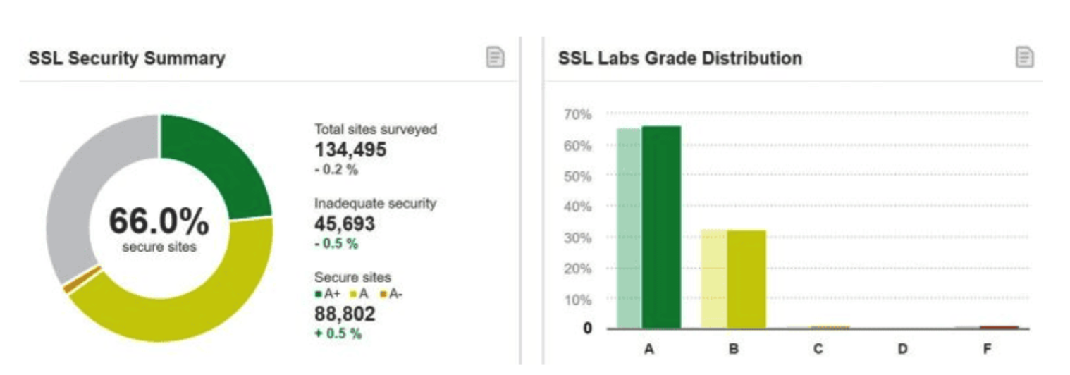 SSL Pulse 统计 image.png