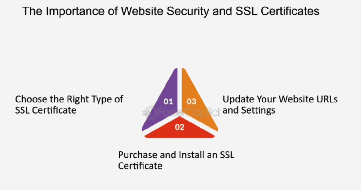 SSL 实施统计数据 image