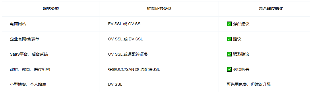 ssl证书有必要买吗 wechat_2025-09-25_124653_429.png