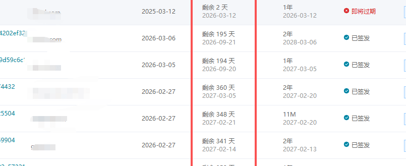 新申请的SSL证书如您的申请周期为365天，证书将分2次签发