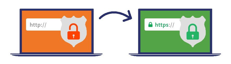 网站从 HTTP 更改为 HTTPS 的完整步骤