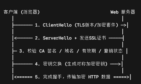 浏览器访问HTTPS网站时发生了什么-08-26_152342_713.png